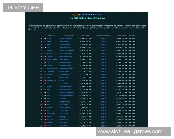 最新DOTA2战队排名揭晓BLG强势领跑TOP10团队表现分析