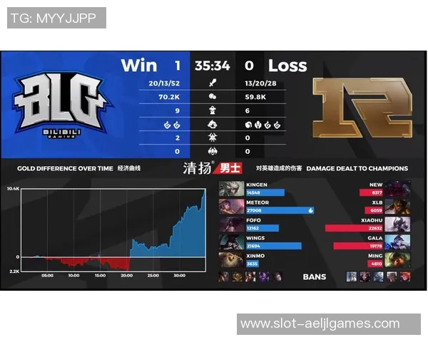 电竞新闻赛后复盘BLG与RNG对决中的战术灵活性与应变能力分析